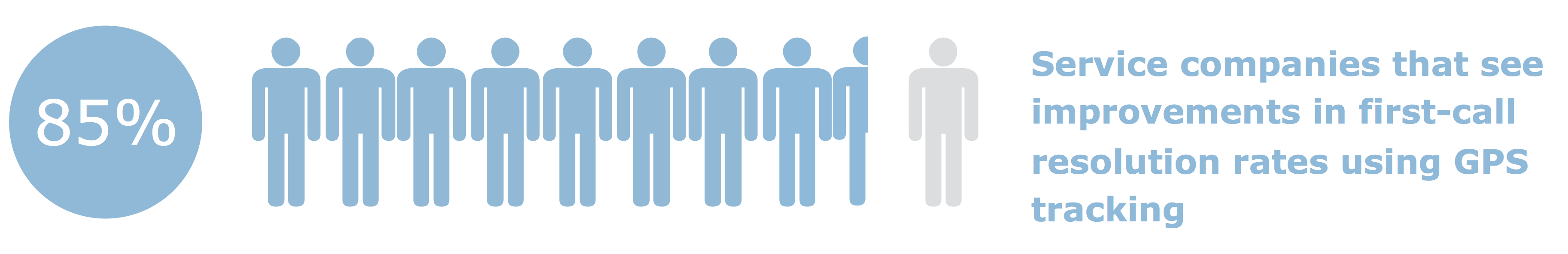 hvac field service trends